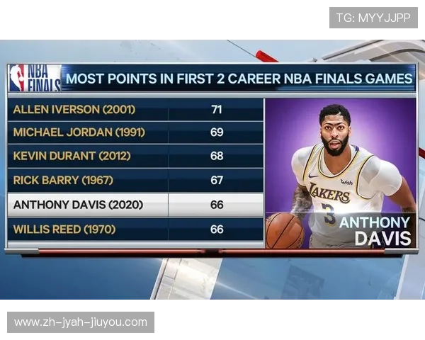 NBA统计数据包含哪些关键指标和分析方法 NBA统计数据包含哪些关键指标和分析方法