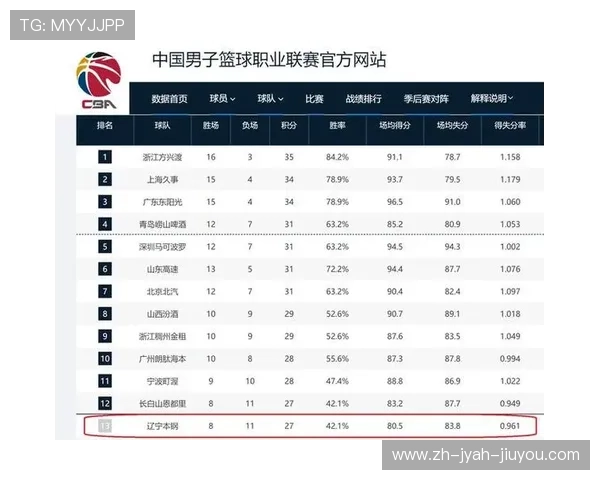 辽宁CBA队今日足球赛事预测 辽宁CBA队今日足球赛事预测